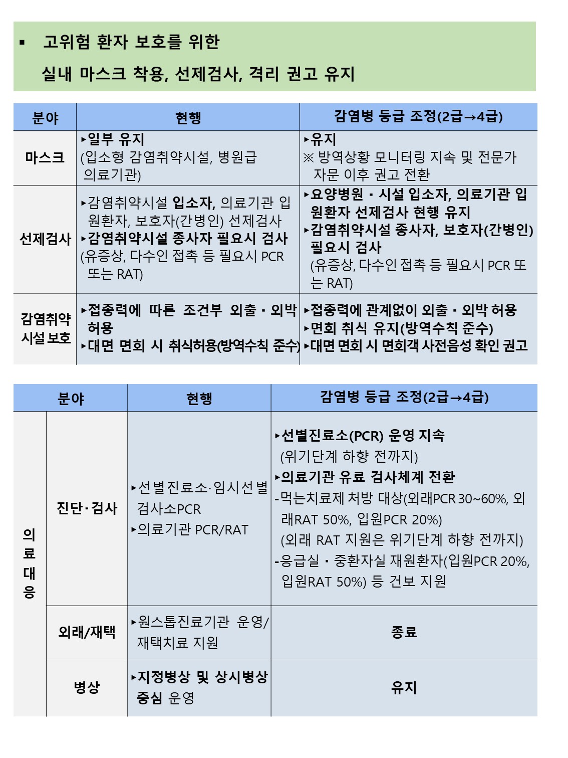  코로나19, 4급전염병으로 전환, 완전한 일상으로 한걸음 더!