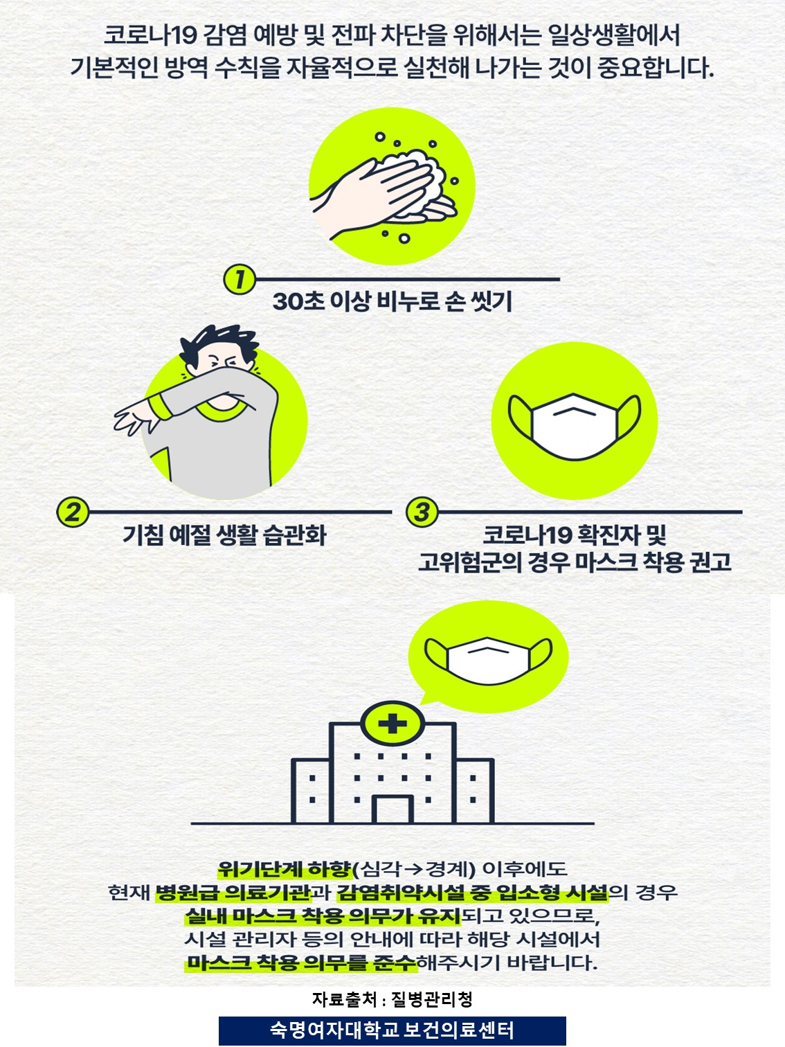 코로나19 예방 방법